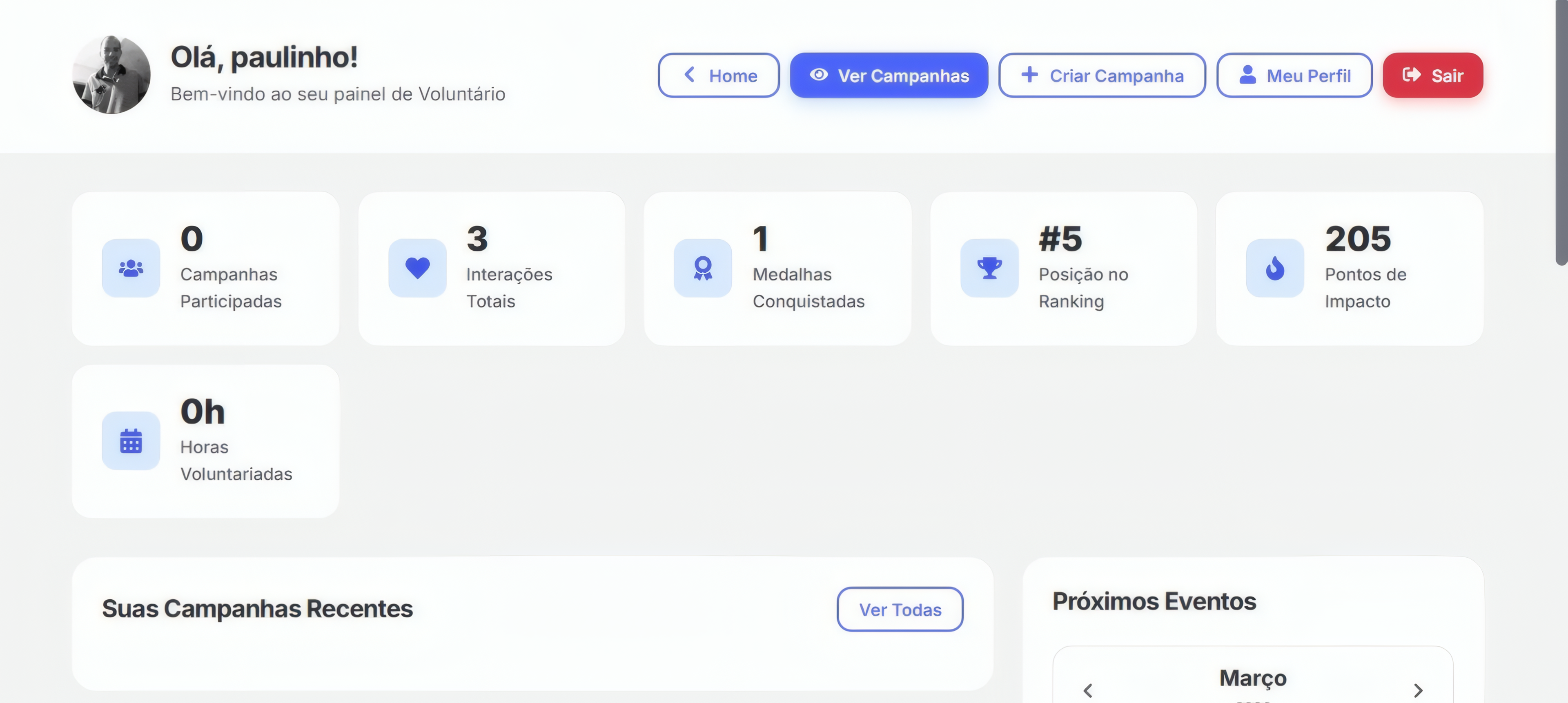 Painel do Voluntário