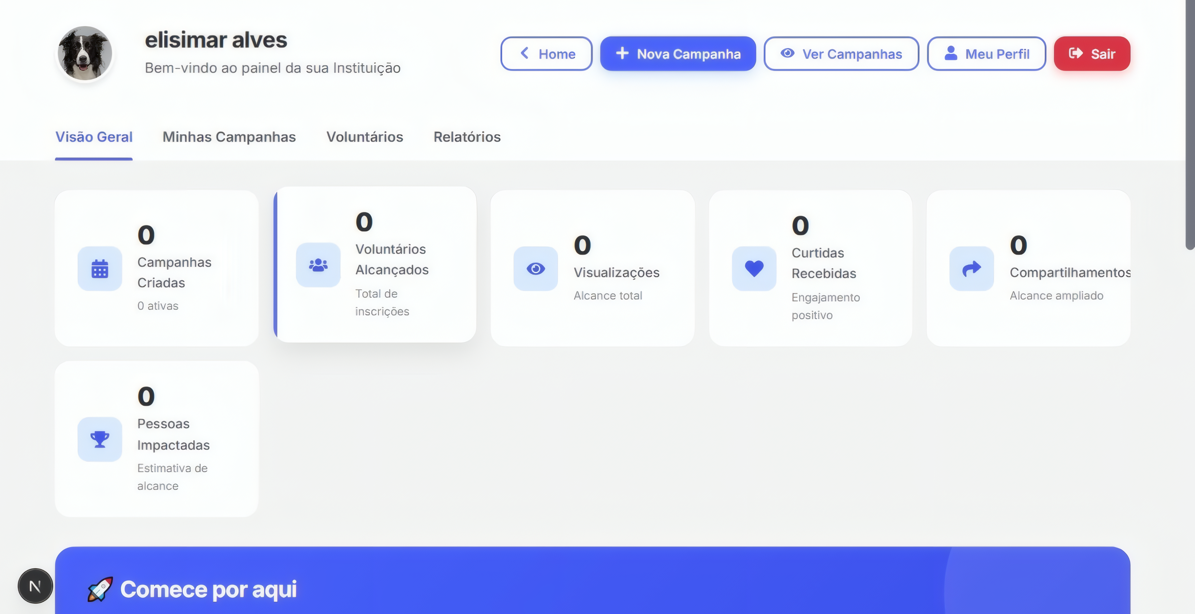 Dashboard da Instituição